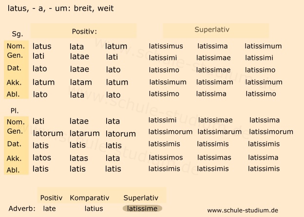 Bellum Gallicum: Civitatibus maxima laus est ...