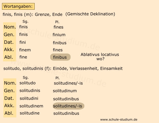 Bellum Gallicum: Civitatibus maxima laus est ...