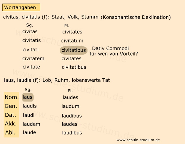 Bellum Gallicum: Civitatibus maxima laus est ...