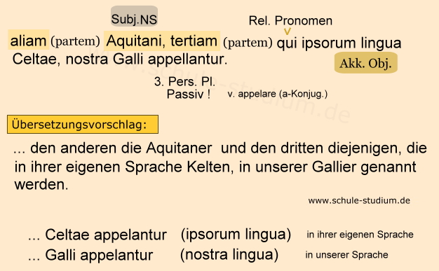 Gallia est omnis divisa in partes tres, quarum unam incolunt Belgae