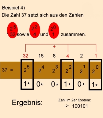 Dualystem (2er System) - Thema der 5. Klasse Mathematik - Gymnasium