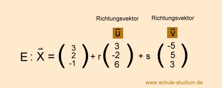 Analytische Geometrie und lineare Algebra - Ebene