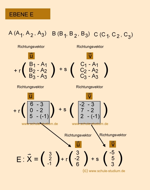 Analytische Geometrie und lineare Algebra- Ebenengleichung