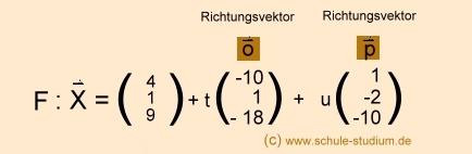 Analytische Geometrie und lineare Algebra - Ebene