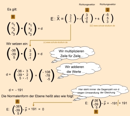 Analytische Geometrie und lineare Algebra- Ebenengleichung