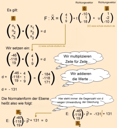 Analytische Geometrie und lineare Algebra- Ebenengleichung