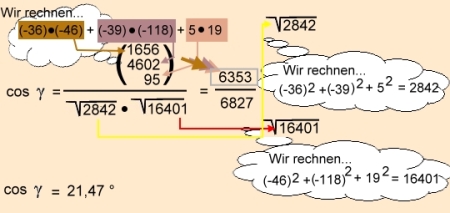 Analytische Geometrie und lineare Algebra- Schnittwinkel