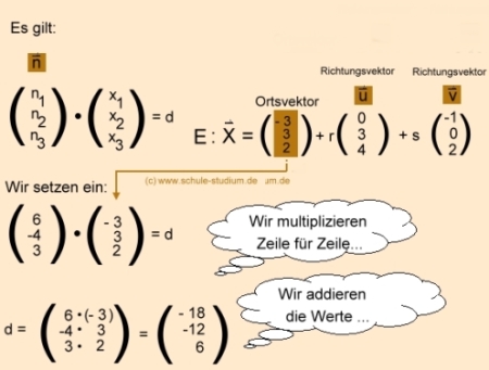 Analytische Geometrie und lineare Algebra- Ebenengleichung