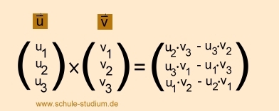 Analytische Geometrie und lineare Algebra- Ebenengleichung