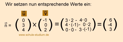 Analytische Geometrie und lineare Algebra- Ebenengleichung