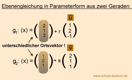 2 Geraden - Ebene  in Paramterform ermitteln