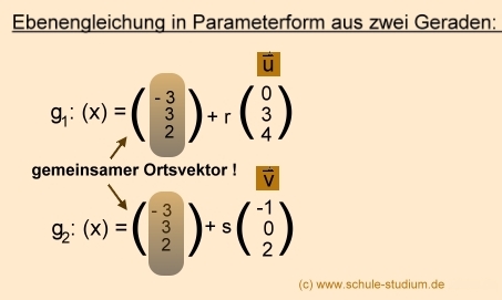 2 Geraden - Ebene  in Paramterform ermitteln