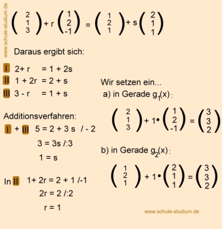 2 Geraden - Ebene  in Paramterform ermitteln