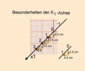 Analytische Geometrie und lineare Algebra. Vektorielle Darstellung