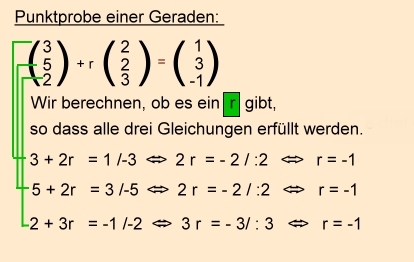 Analytische Geometrie und lineare Algebra: Punktprobe einer Geraden