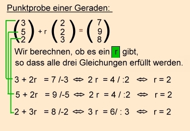 Analytische Geometrie und lineare Algebra: Punktprobe einer Geraden