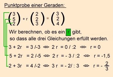 Analytische Geometrie und lineare Algebra: Punktprobe einer Geraden