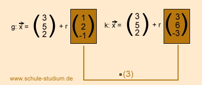 Analytische Geometrie und lineare Algebra: Parallele und identische Geraden