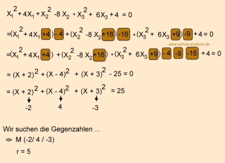 Analytische Geometrie und Lineare Algebra- Die Kugel