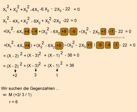 Analytische Geometrie und Lineare Algebra- Die Kugel