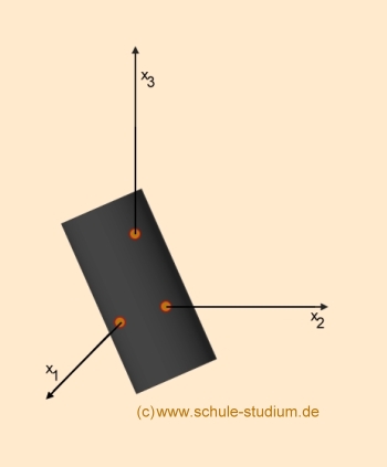 Analytische Geometrie und lineare Algebra- Schnittpunkt Ebene mit Koordinatenachsen