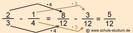 Subtraktion von Brüchen