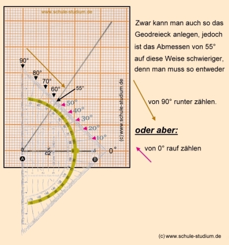 Dreieckskonstruktion SSW