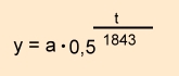 Strontium 90. Halbwertzeit