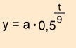 Strontium 90. Halbwertzeit