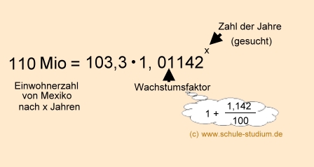 Exponentielles Wachstum