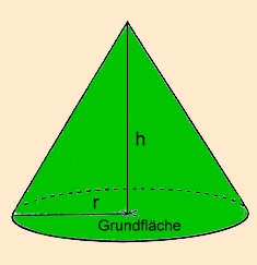 Die Kugel