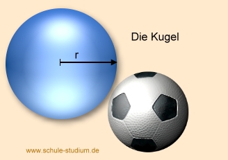 Die Kugel