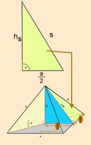 Pyramiden - Ausschnitt. Skizze zur Verdeutlichung der mathematischen Verhältnisse der Pyramide