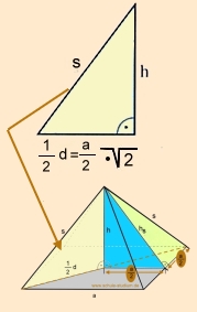 Pyramiden - Ausschnitt. Skizze zur Verdeutlichung der mathematischen Verhältnisse der Pyramide
