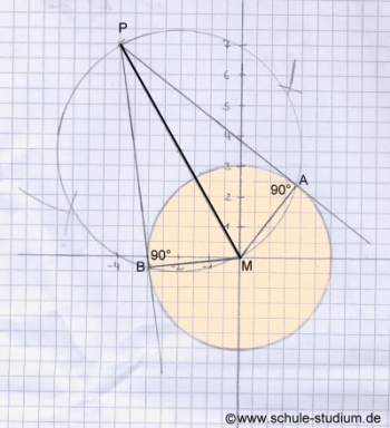 Zeichnen  von Tangenten an einen Kreis mit Hilfe  des Thaleskreises 