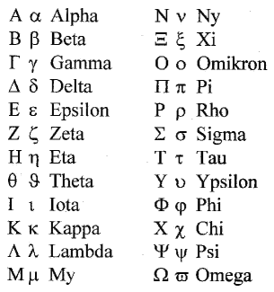 Geometrie Griechische Buchstaben Fur Den Geometrieunterricht Wichtige Griechische Buchstaben