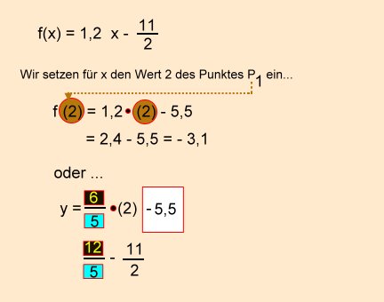 Lineare Funktionen: Berechnung des x- Wertes eines beliebigen Punktes