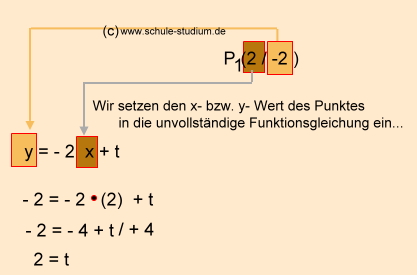 Lineare Funktionen. Aufstellen einer Funktionsgleichung