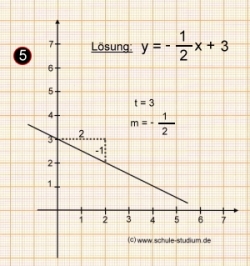 Funktionsgraph einer linearen Funktion