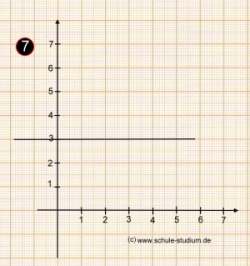 Funktionsgraph einer linearen Funktion