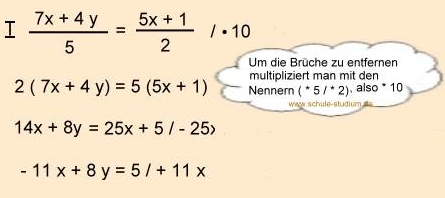 Lineare Gleichungssyteme mit Brüchen lösen