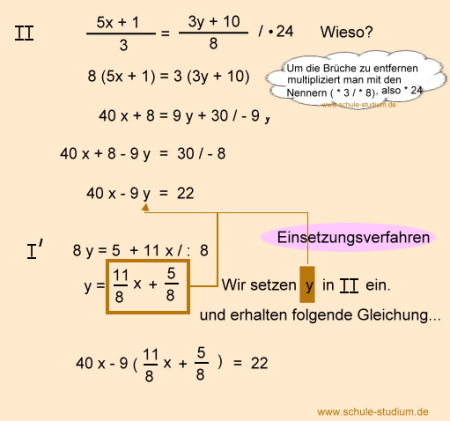 Lineare Gleichungssyteme mit Brüchen lösen