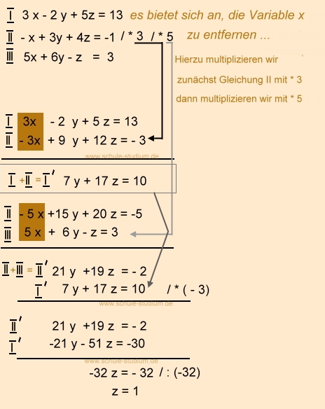 Lineare Gleichungssystem mit 3 Variablen- Übungsaufgaben ...