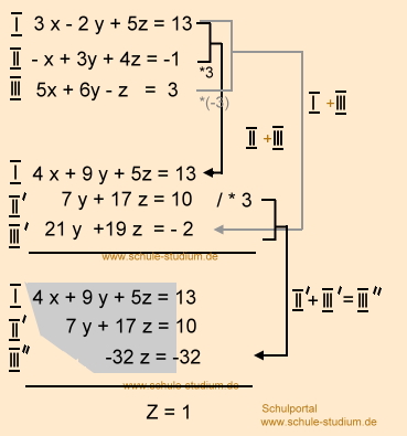 Lineare Gleichungssystem mit 3 Variablen - Gauss Lösungsverfahren