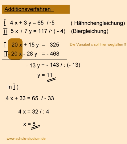 Lineare Gleichungssysteme mit Textaufgaben ...