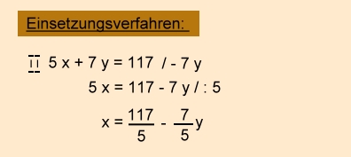 Einsetzungsverfahren, Lineare Lösungssyteme