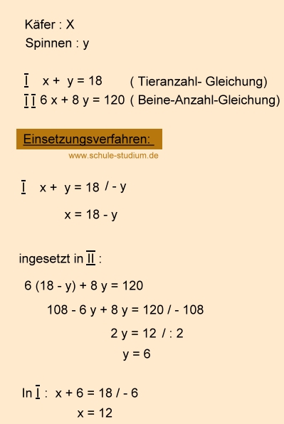 Einsetzungsverfahren, Lineare Lösungssyteme