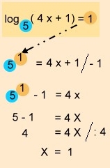 Logarithmen bestimmen - 10. Klasse Mathematik