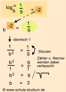 Berechnen von Exponentialgleichungen mit dem Logarithmus