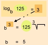 Logarithmen bestimmen - 10. Klasse Mathematik